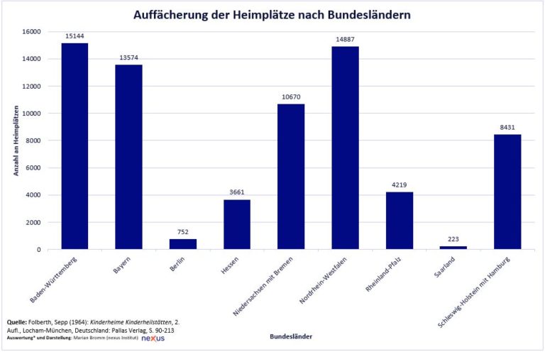 Heimstatistiken